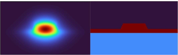 Handles sidewall angles and user defined sidewall functions